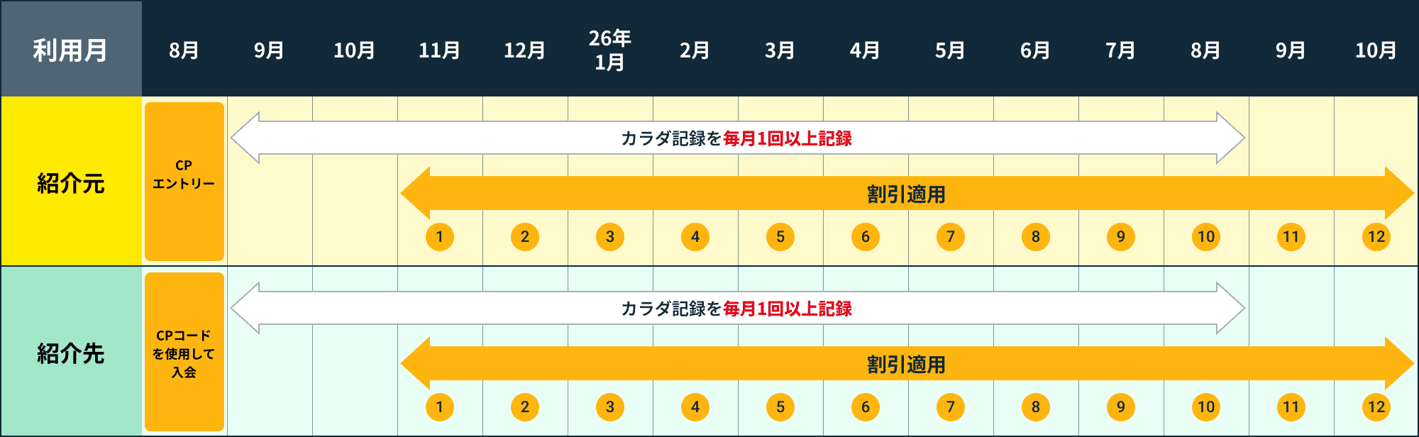 ケース1