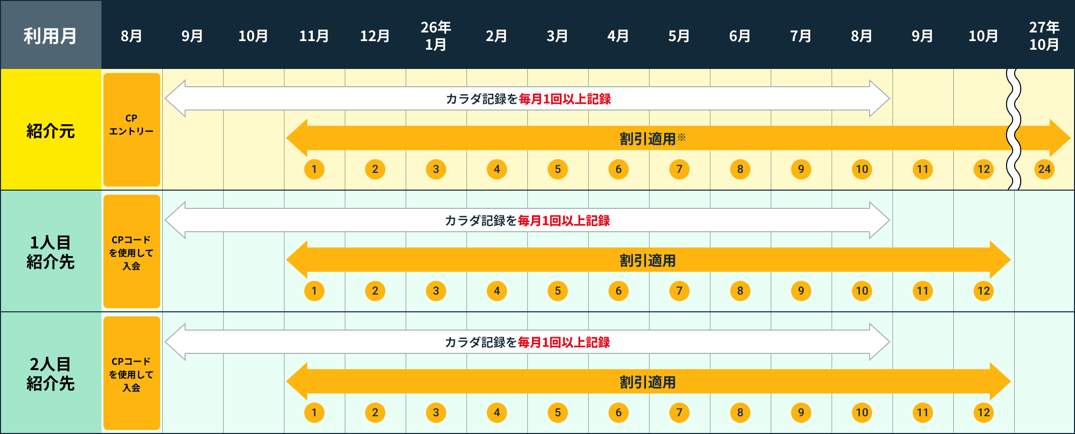 ケース2