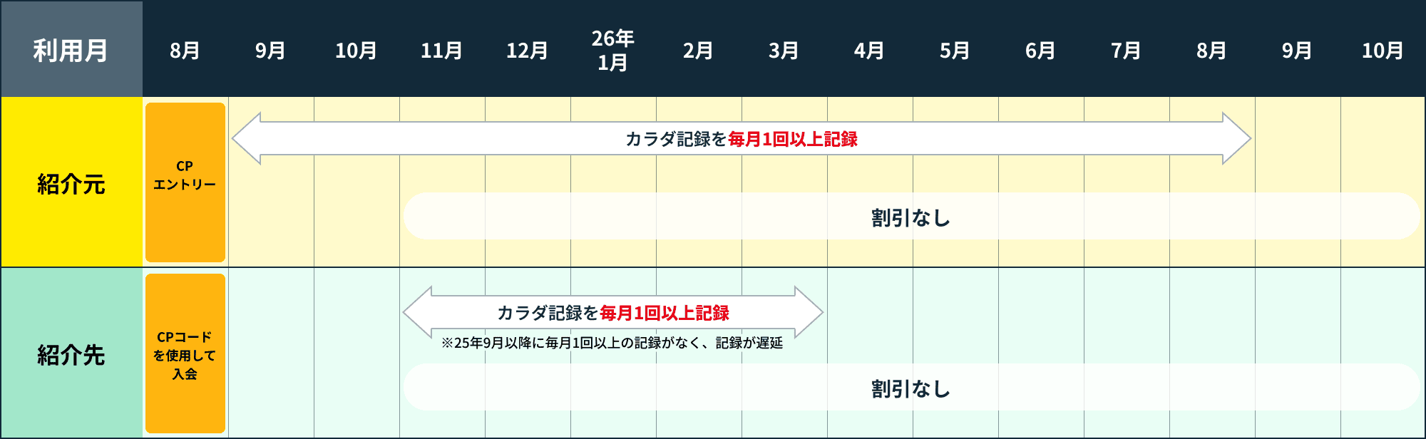 ケース3