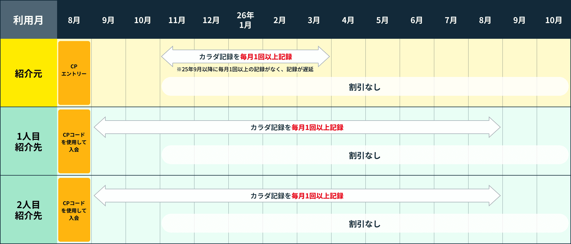 ケース4