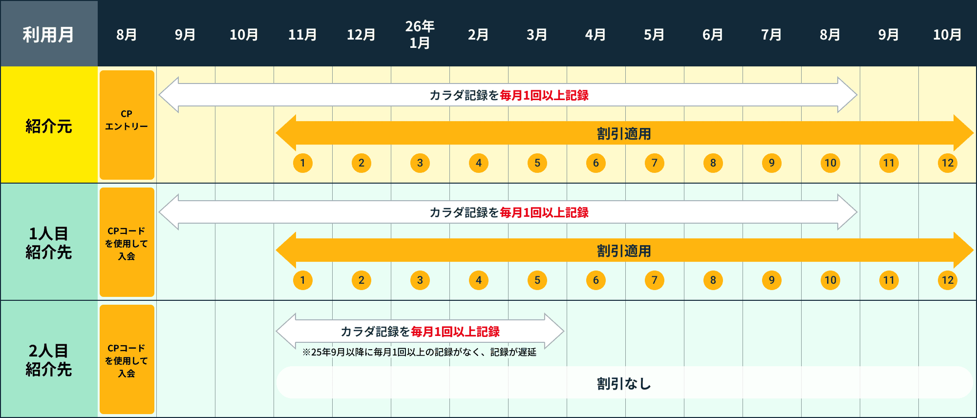 ケース5
