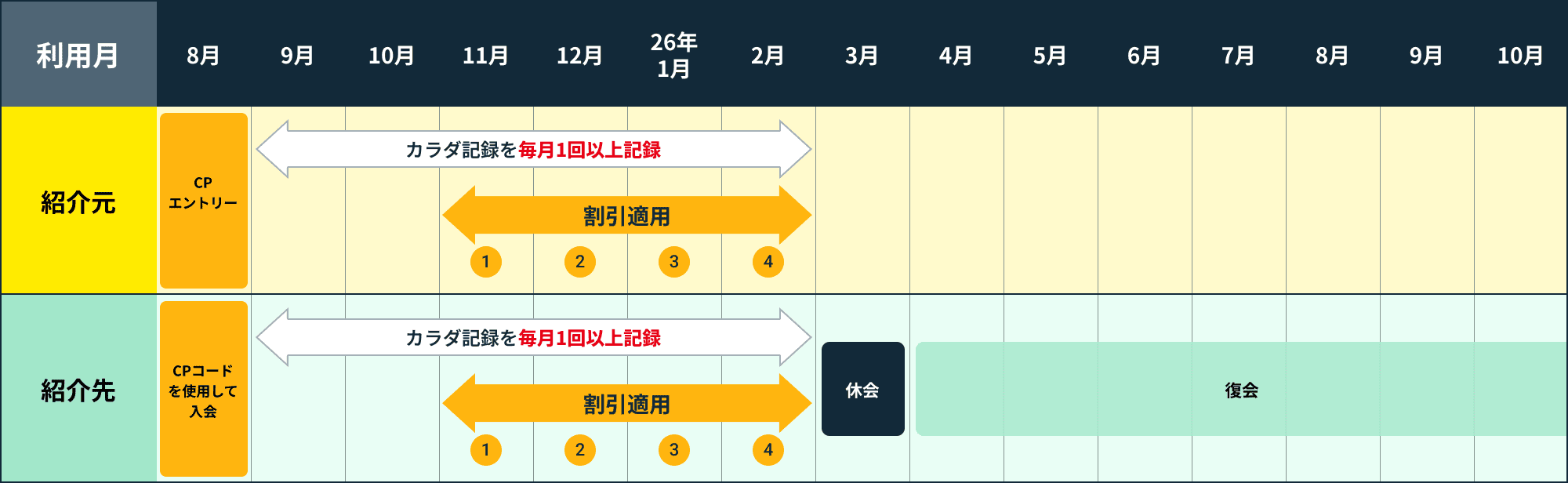 ケース6