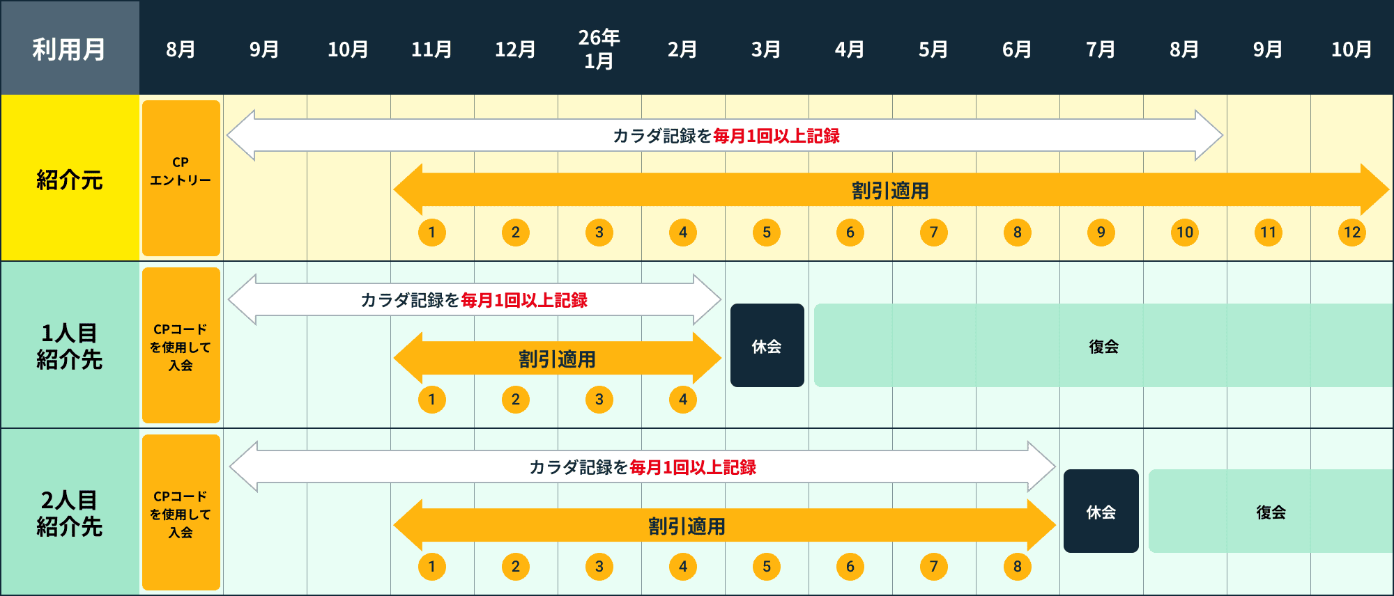 ケース7